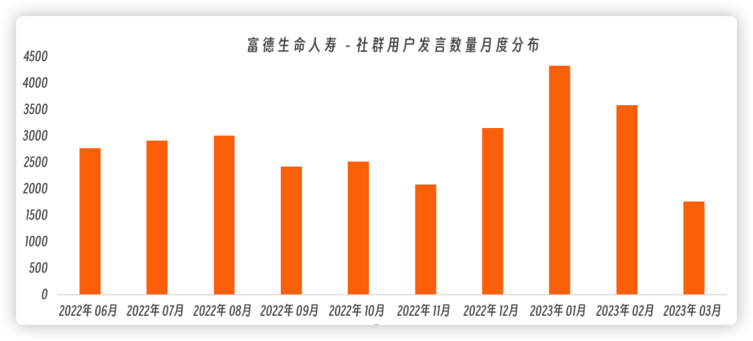 企业做私域好难：来自 300+个企业微信主体和 510,000 条私域社群消息的数据洞察